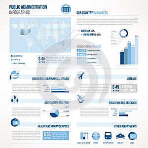 Public administration infographics