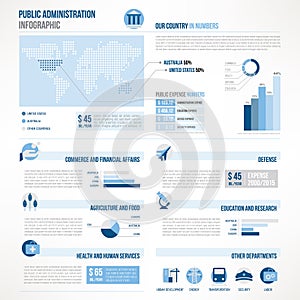 Public administration infographics photo