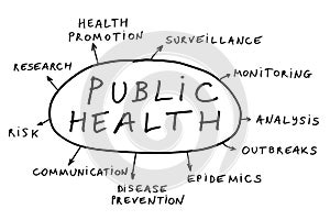 Public health concept