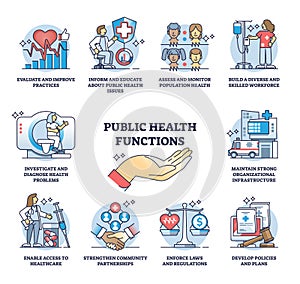 Public health functions and community healthcare awareness outline diagram