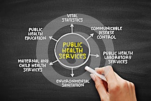 Public Health - science and art of preventing disease, prolonging life and promoting health through the organized efforts
