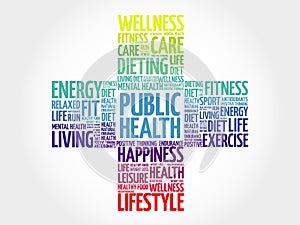 Public Health word cloud