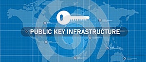 Public key infrastructure or PKI in network encryption technology