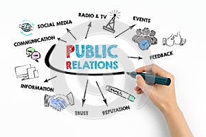 Public Relations Concept. Chart with keywords and icons