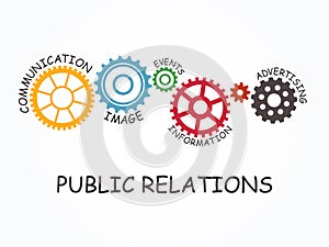 Public Relations with gear concept. Vector illustration photo