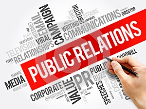 Public Relations word cloud collage photo