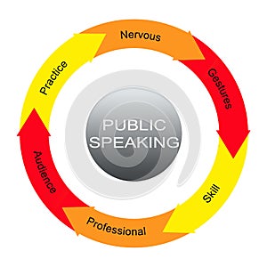 Public Speaking Word Circles Concept