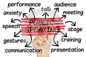 Public Speaking Word Cloud tag cloud isolated