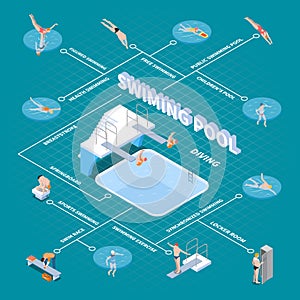 Public Swimming Pool Isometric Flowchart