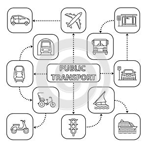 Public transport mind map with linear icons