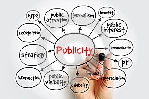 Publicity mind map, concept for presentations and reports