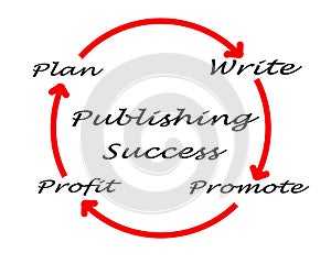 Publishing Success