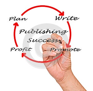 Publishing Success photo