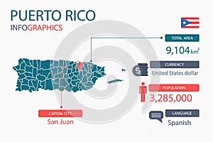 Puerto-Rico map infographic elements with separate of heading is total areas, Currency, All populations, Language and the capital