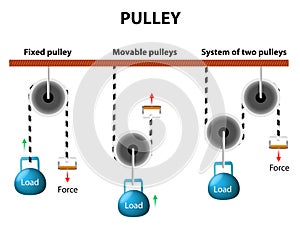 Pulley