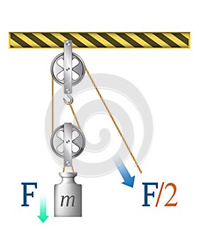 Pulley. Loaded Movable Pulleys. Labeled scheme to explain mechanical physics. Pulleys with different wheels. The laws of motion.