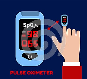 Pulse oximeter on the index finger. Blood oxygenation measurement. Vector illustration in flat style