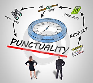 Punctuality concept photo