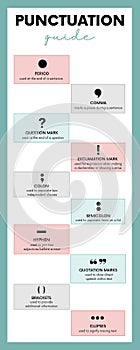 Punctuation Guide English Infographic photo