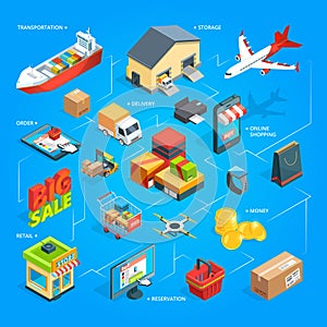 Purchase and delivery of goods from the online shop