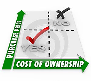 Purchase Price Vs Cost of Ownership Matrix Comparison