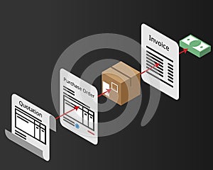 Purchase and procurement process since asking for quotation until payment vector