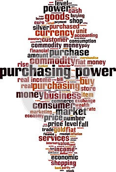 Purchasing power word cloud