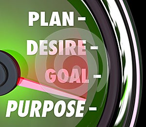 Purpose Plan Desire Goal Speedometer Gauge Measure Meaningful Success