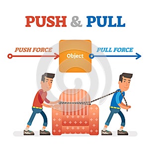 Push and Pull force vector illustration. Force, motion and friction concept. Easy science for kids.