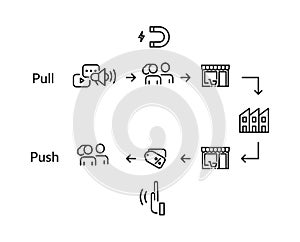 Push–Pull marketing strategy icon , Vector illustration