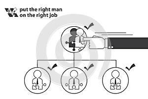 Put the right man on the right job, career management, business concept