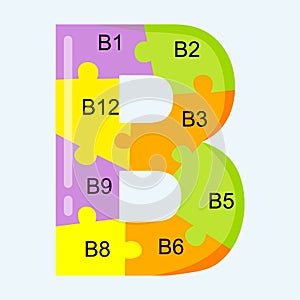 Puzzle of vitamin B