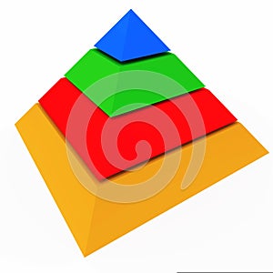 Pyramid apex hierarchy