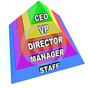 Pyramid of Chain of Command Levels in Organization photo