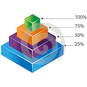 Pyramid Chart