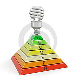 Pyramid Chart and Energy Saving Light Bulb