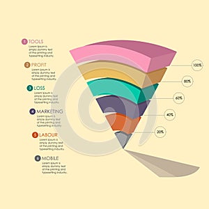 Pyramid Chart