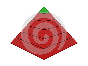 Pyramid chart red-green