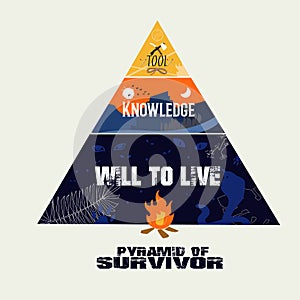 Pyramid graph of survival. how to survive concept