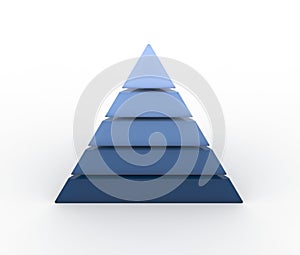 Pyramid of human needs