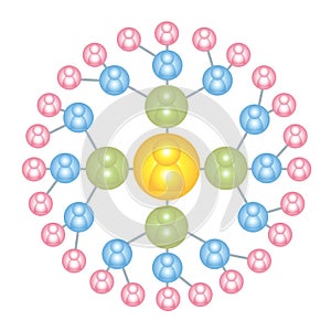Pyramid organization chart - multilevel marketing