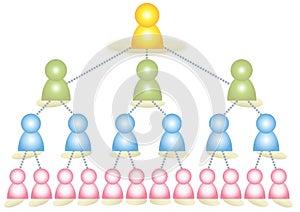 Pyramid organization chart - multilevel marketing