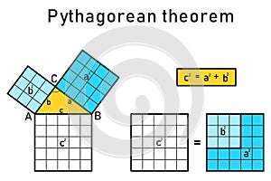 The Pythagorean Theorem of a right triangle