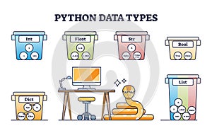 Python data types for app programming and website coding outline diagram