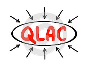 QLAC Qualified Longevity Annuity Contract - deferred income annuity funded with assets from a qualified retirement plan, acronym