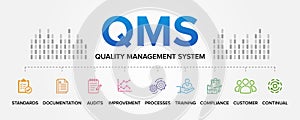 QMS - Quality Management System concept vector icons set infographic background illustration. Standards, Documentation, Processes.