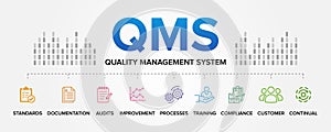 QMS - Quality Management System concept vector icons set infographic background illustration. Standards, Documentation, Processes. photo