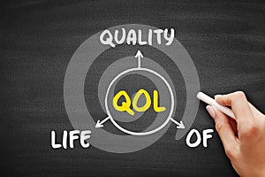 QOL Quality of life - degree to which an individual is healthy, comfortable, and able to participate in or enjoy life events, mind