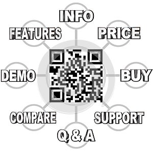 QR Code Scan Barcode to Learn Info on Products