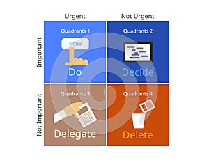 4 Quadrants of Time Management Matrix with color icon